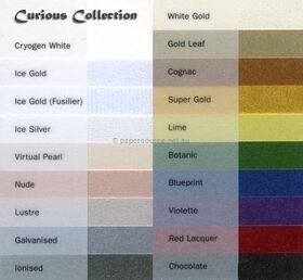 Curious Metallic chart